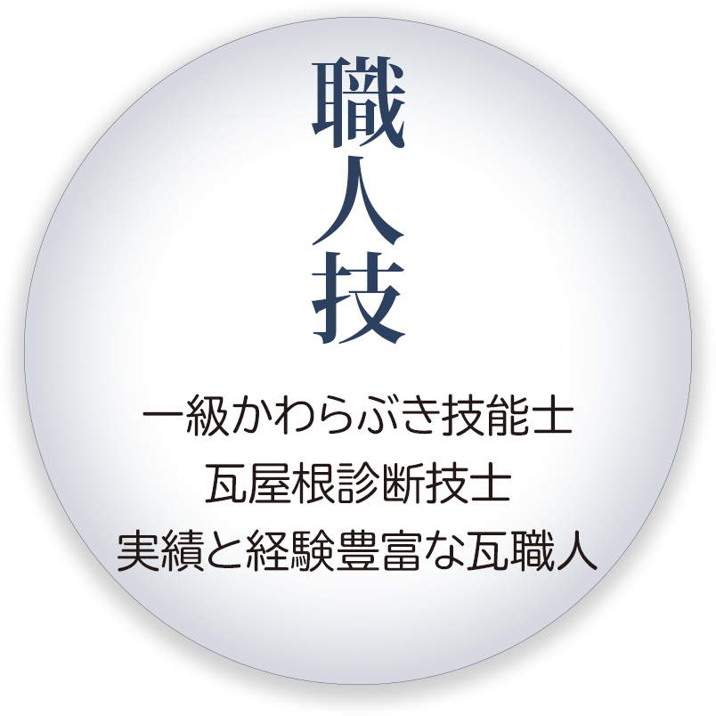 職人技(1級かわらぶき技能士、瓦屋根診断技士、実績と経験豊富な瓦職人)